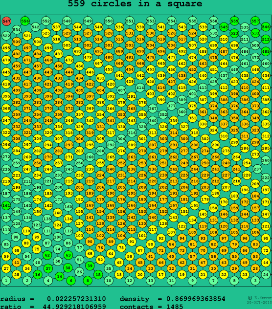 559 circles in a square