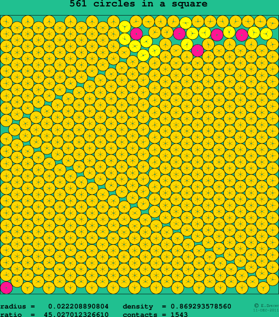 561 circles in a square
