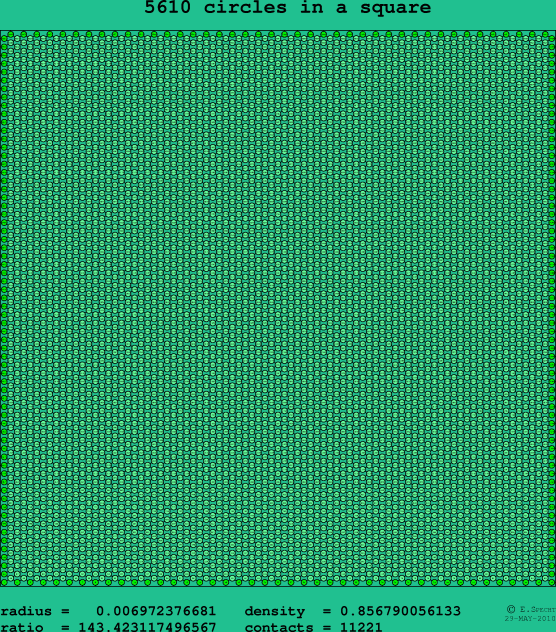 5610 circles in a square