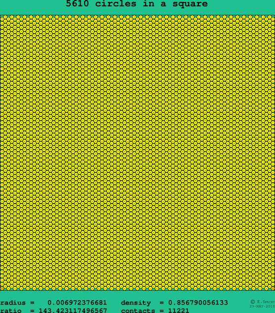 5610 circles in a square