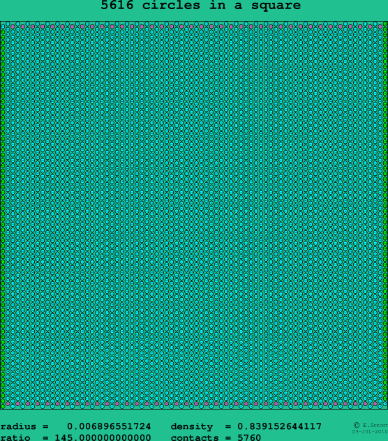 5616 circles in a square