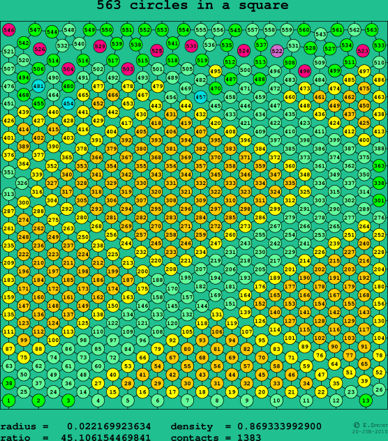 563 circles in a square