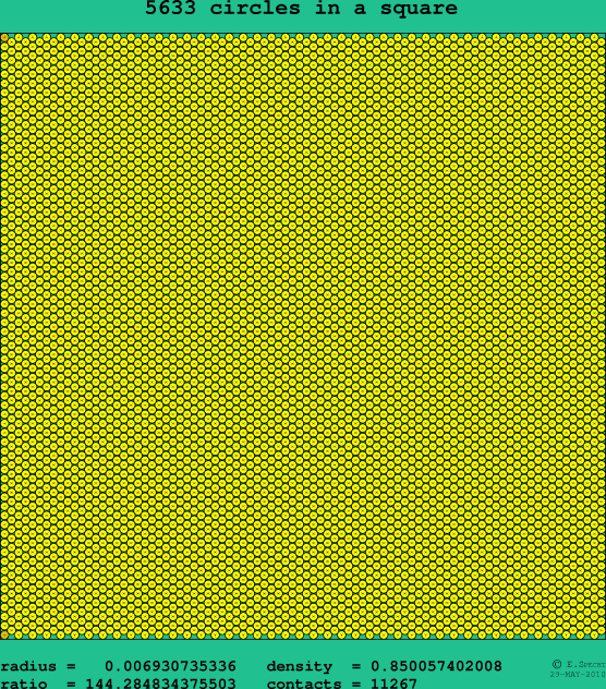 5633 circles in a square