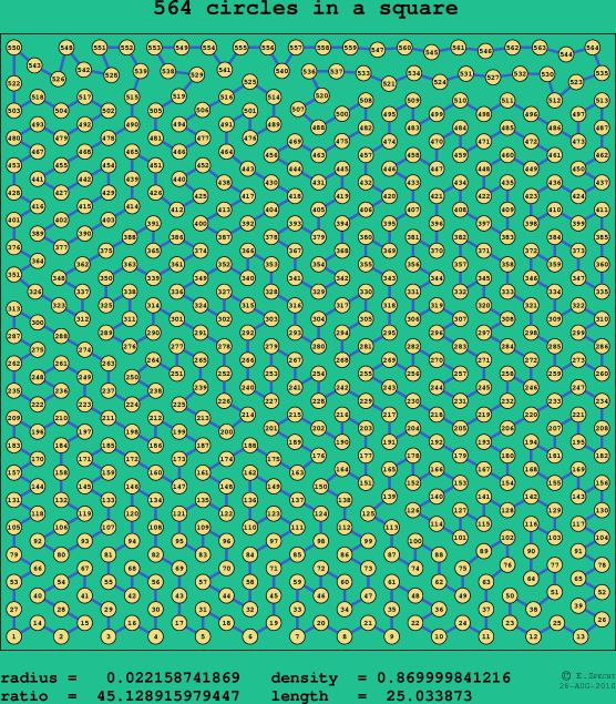 564 circles in a square
