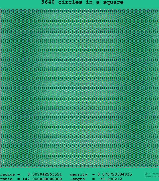 5640 circles in a square