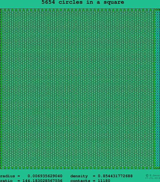 5654 circles in a square