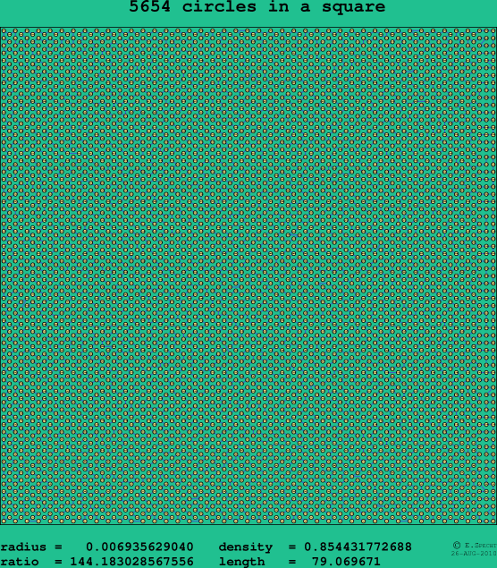 5654 circles in a square