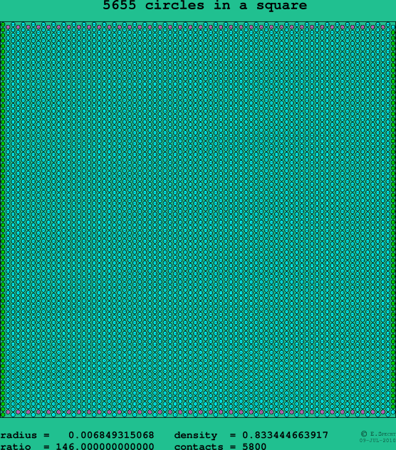 5655 circles in a square
