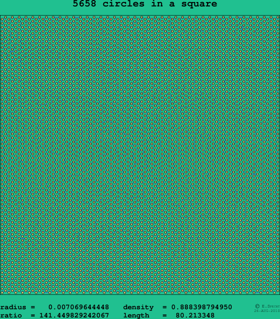 5658 circles in a square
