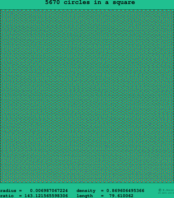5670 circles in a square