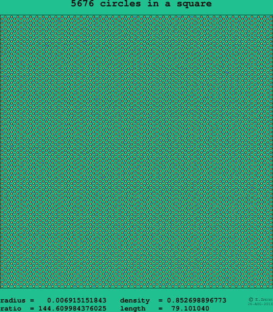 5676 circles in a square