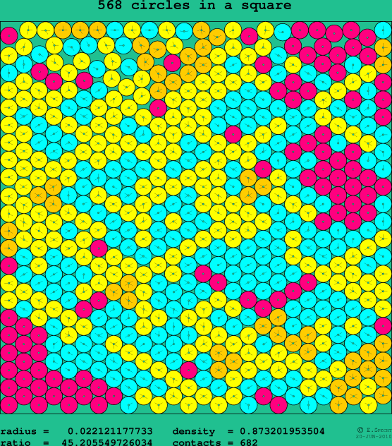 568 circles in a square