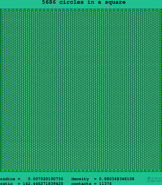 5686 circles in a square