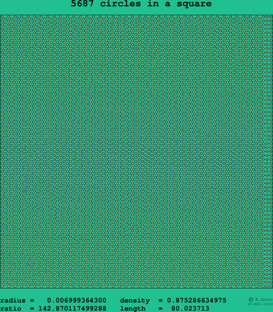 5687 circles in a square