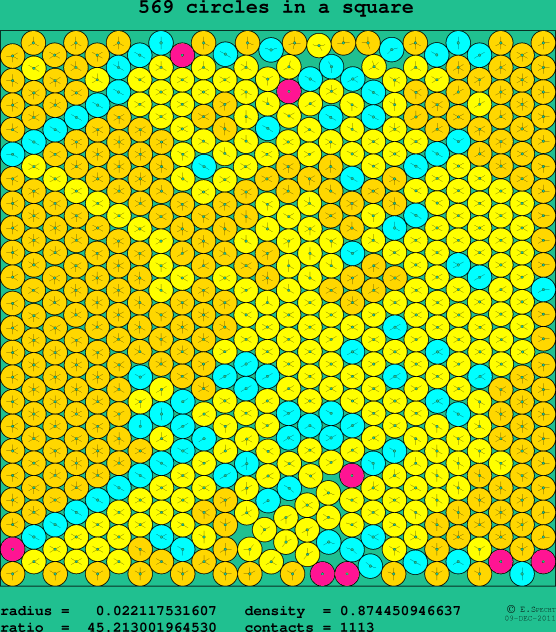 569 circles in a square