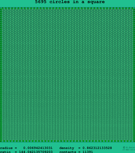 5695 circles in a square