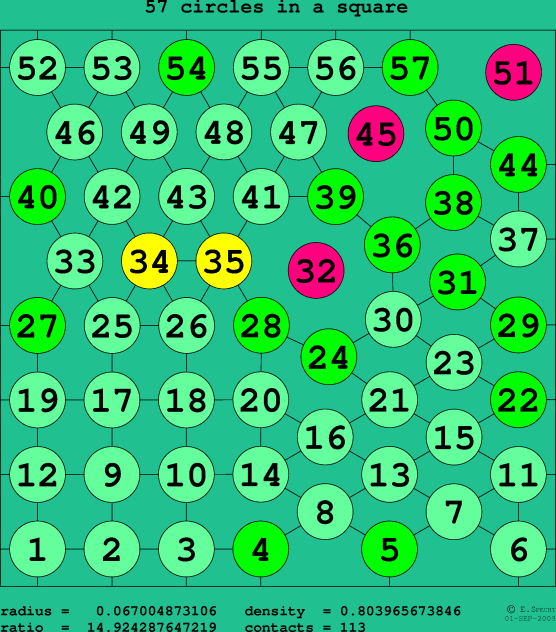 57 circles in a square