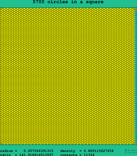 5700 circles in a square