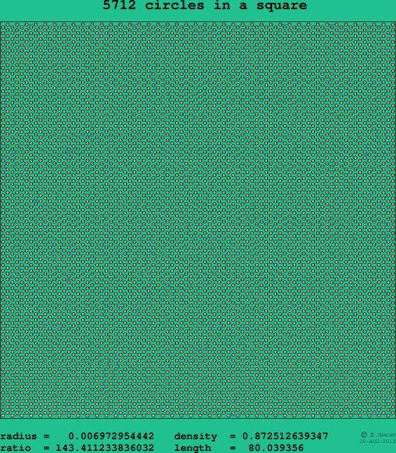 5712 circles in a square