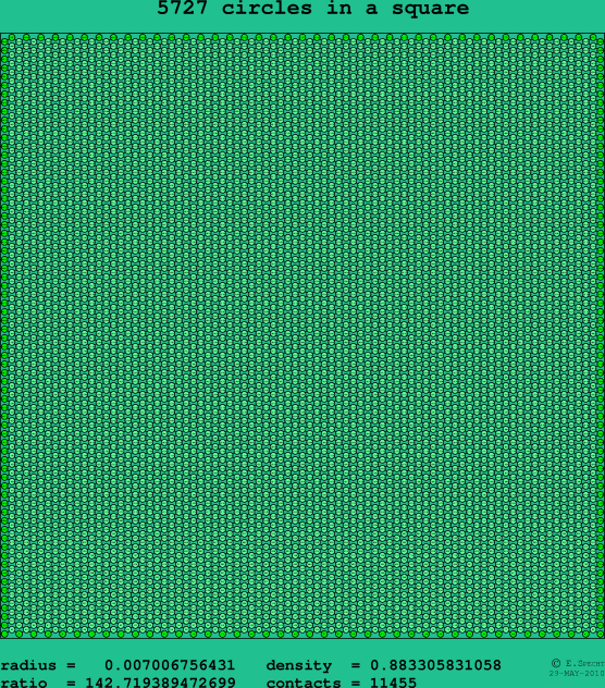 5727 circles in a square