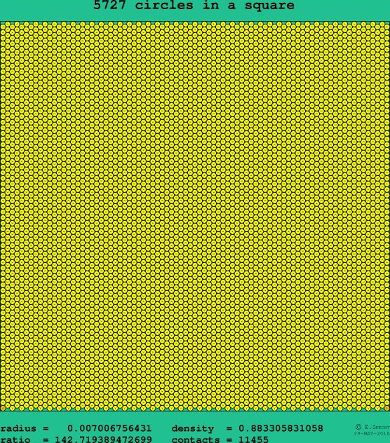 5727 circles in a square