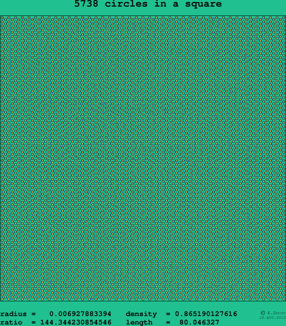 5738 circles in a square