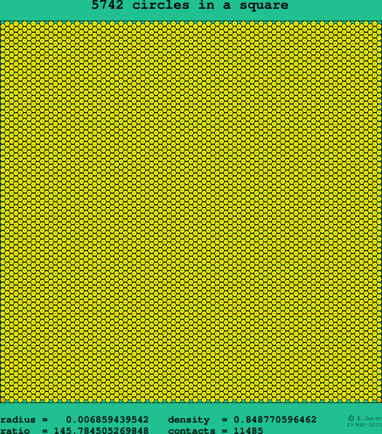 5742 circles in a square