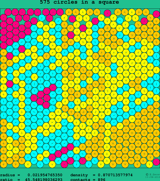 575 circles in a square