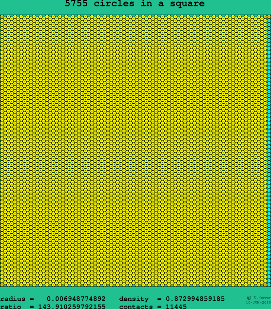 5755 circles in a square