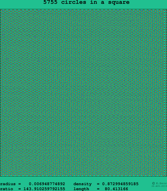 5755 circles in a square