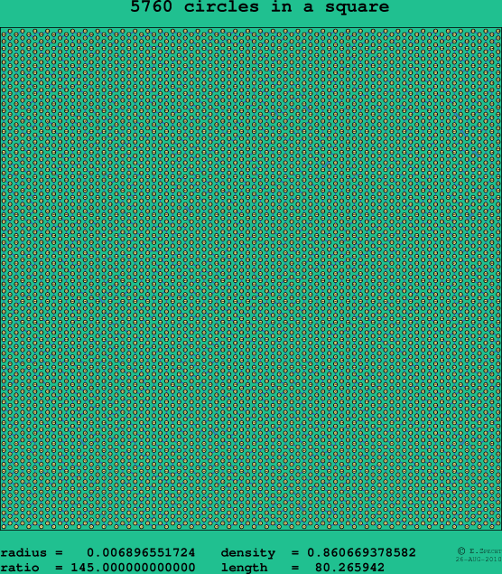5760 circles in a square