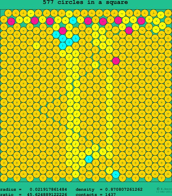 577 circles in a square