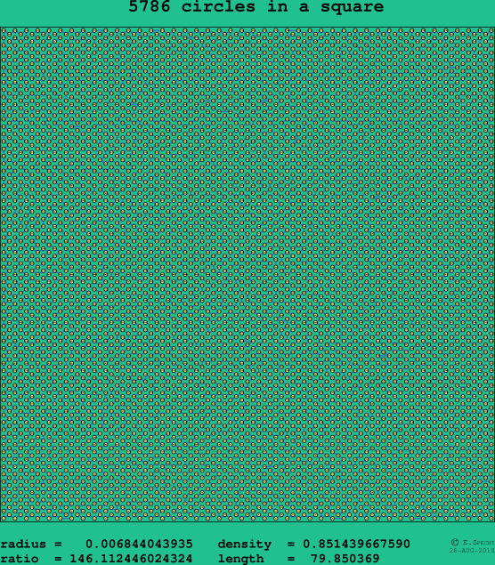 5786 circles in a square