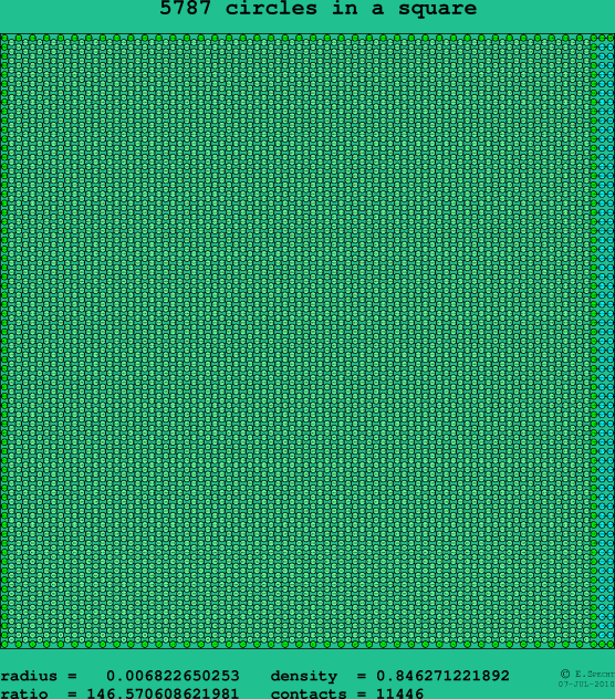5787 circles in a square