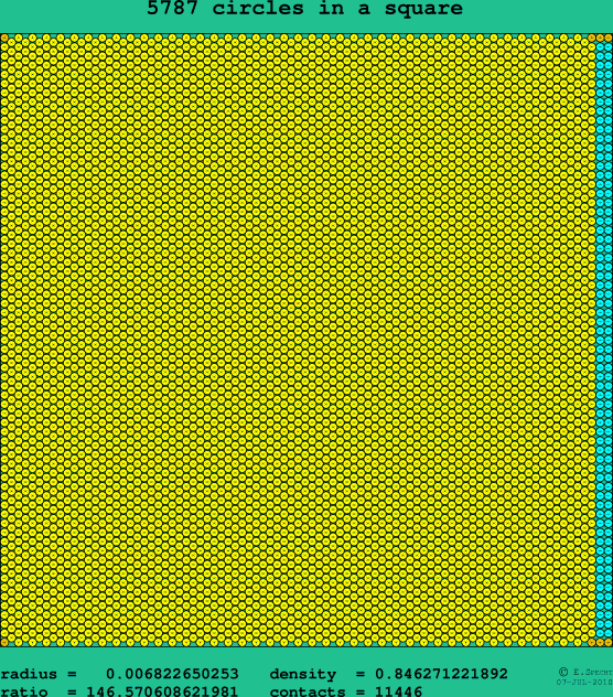 5787 circles in a square