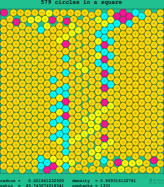 579 circles in a square