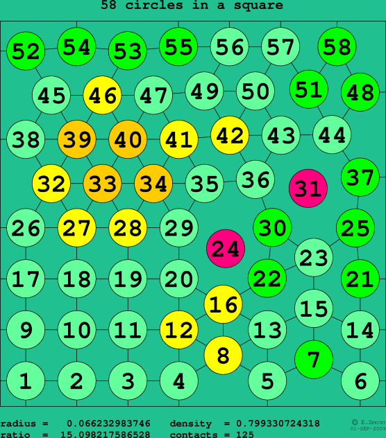 58 circles in a square