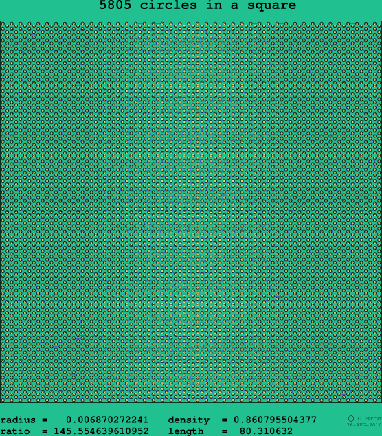 5805 circles in a square