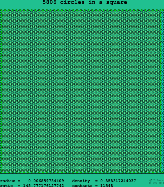 5806 circles in a square