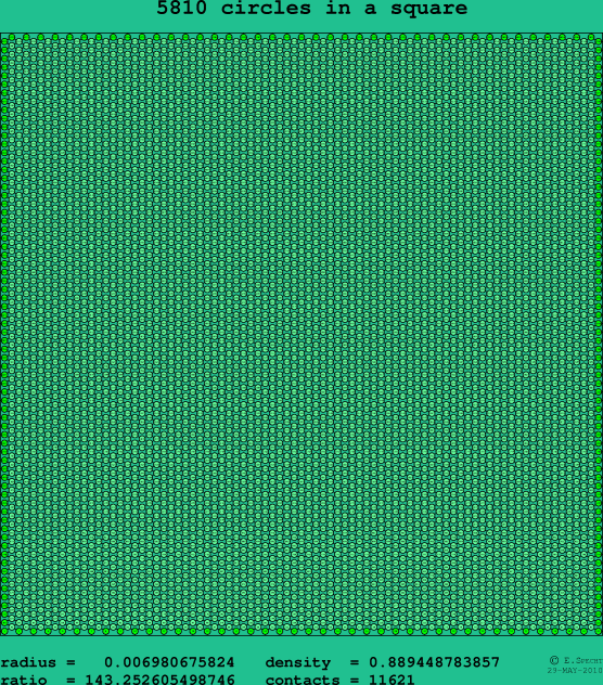5810 circles in a square