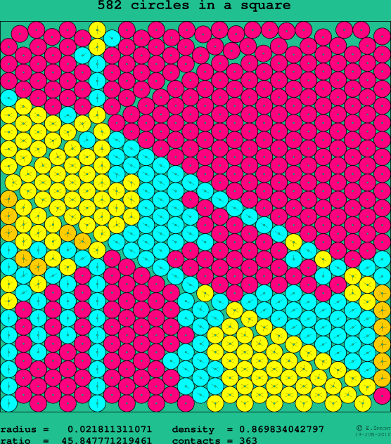 582 circles in a square