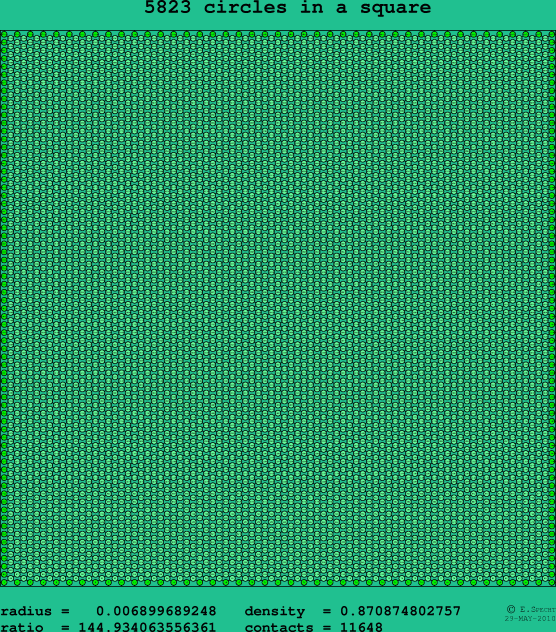 5823 circles in a square