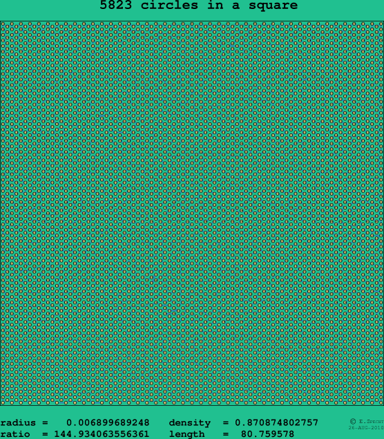 5823 circles in a square