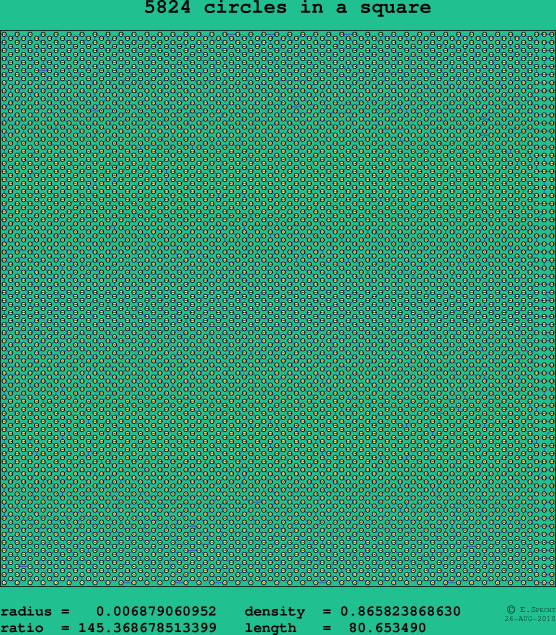 5824 circles in a square