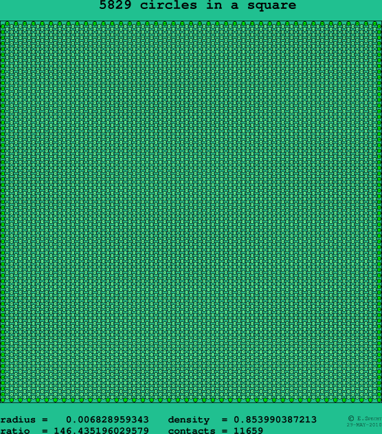 5829 circles in a square