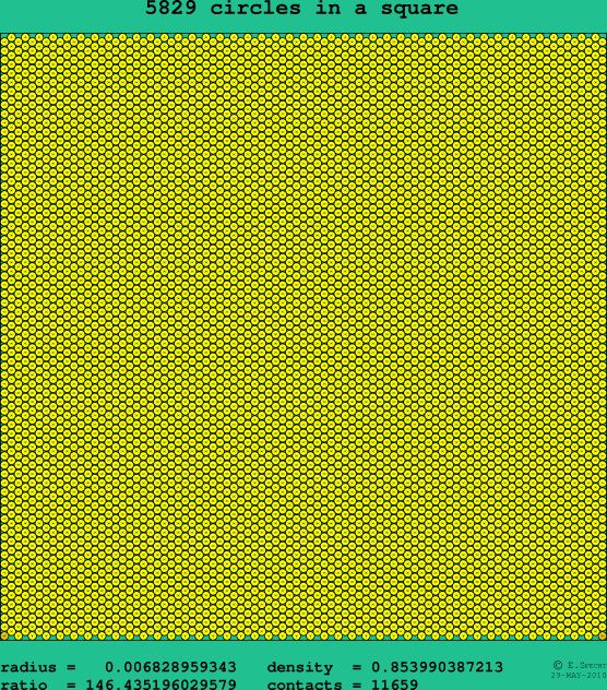 5829 circles in a square