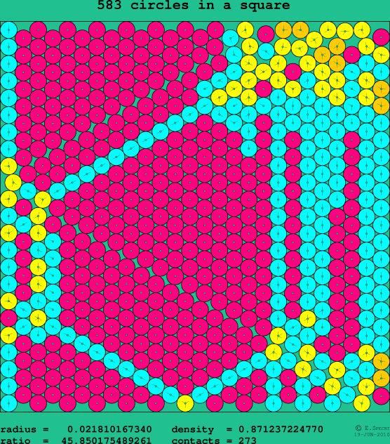 583 circles in a square