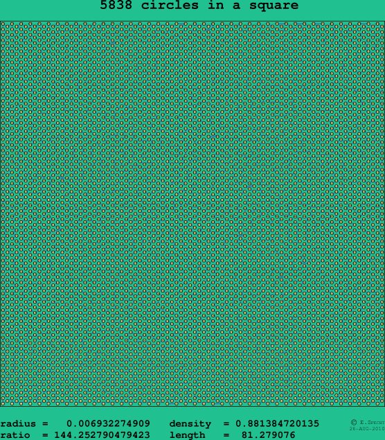 5838 circles in a square