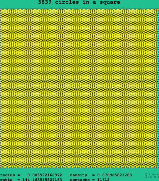 5839 circles in a square