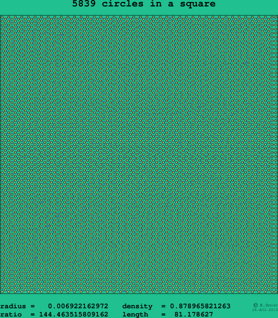 5839 circles in a square